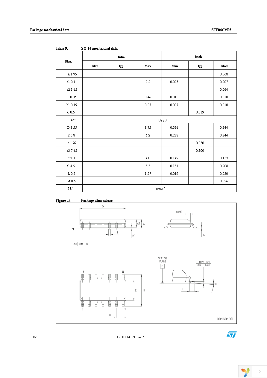 STP04CM05XTTR Page 18