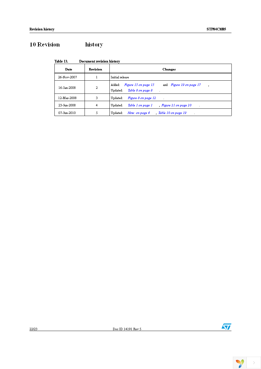 STP04CM05XTTR Page 22