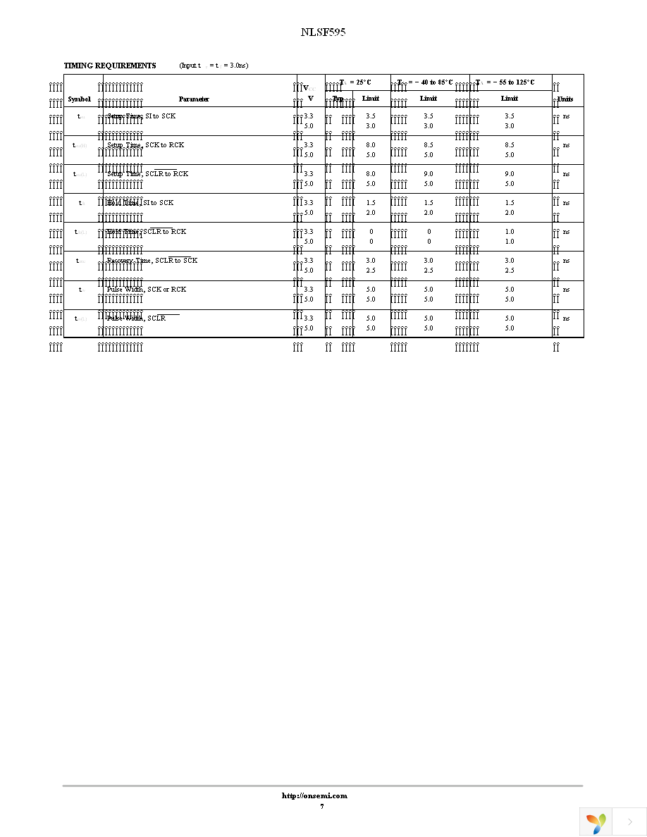 NLSF595DTR2G Page 7