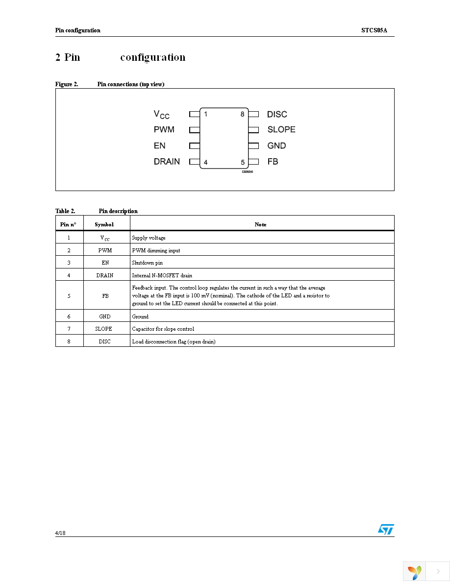 STCS05ADR Page 4