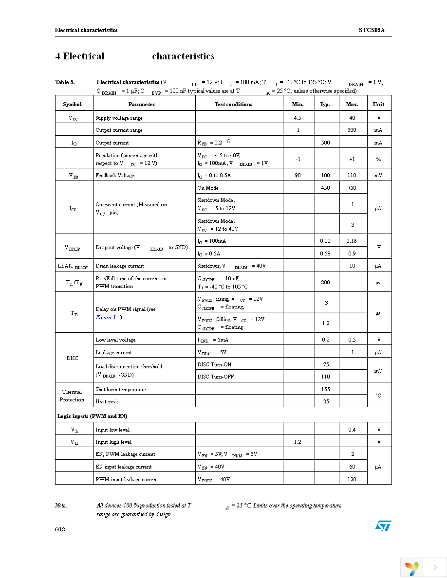 STCS05ADR Page 6