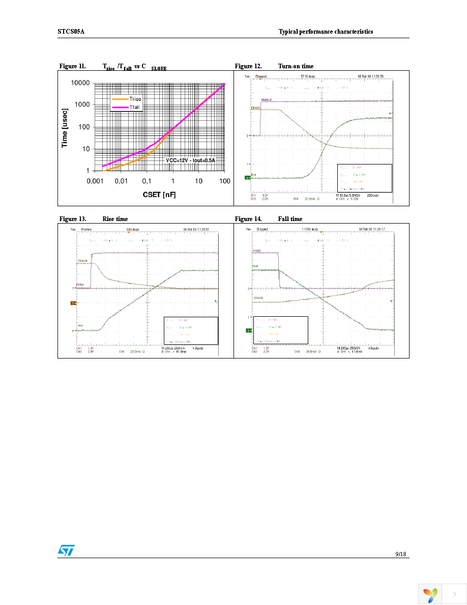 STCS05ADR Page 9