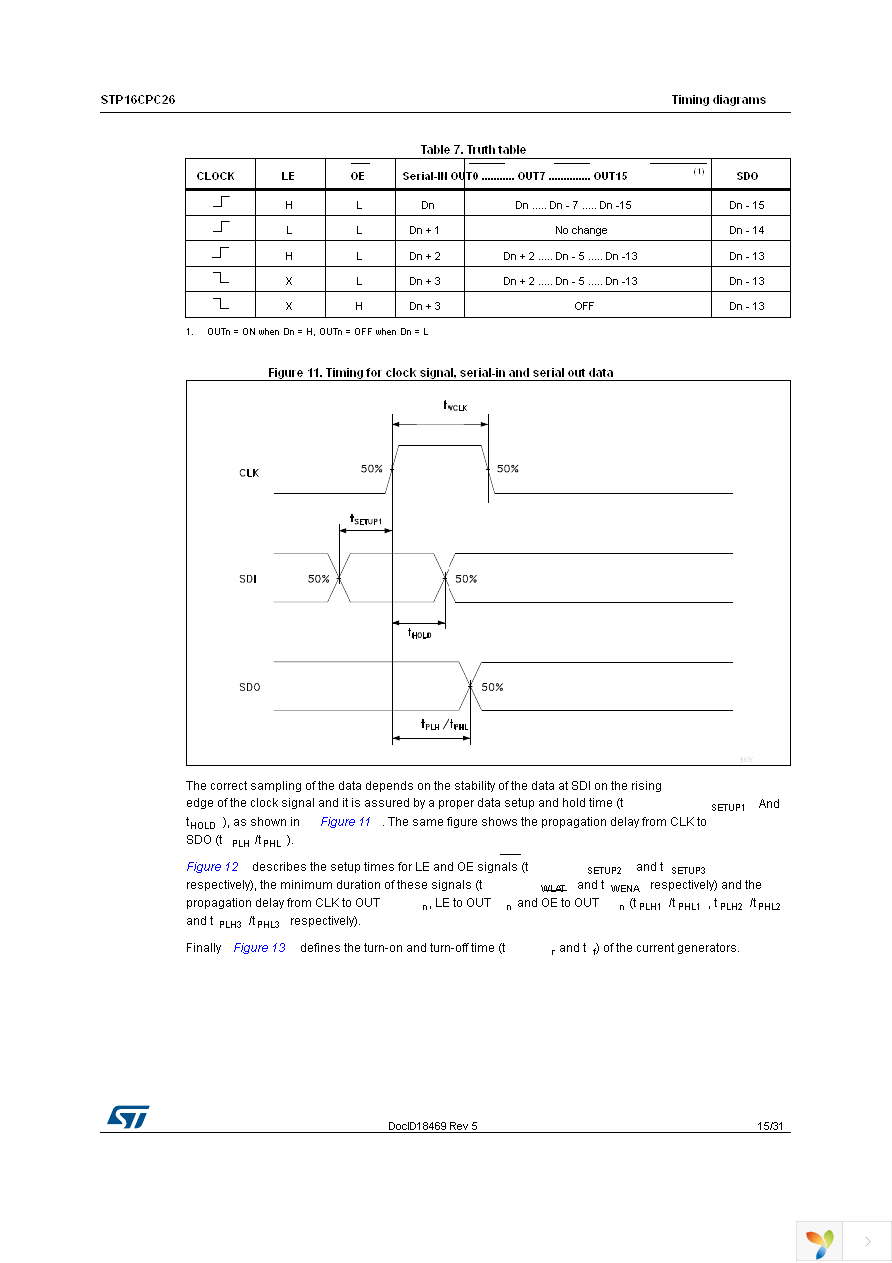 STP16CPC26TTR Page 15