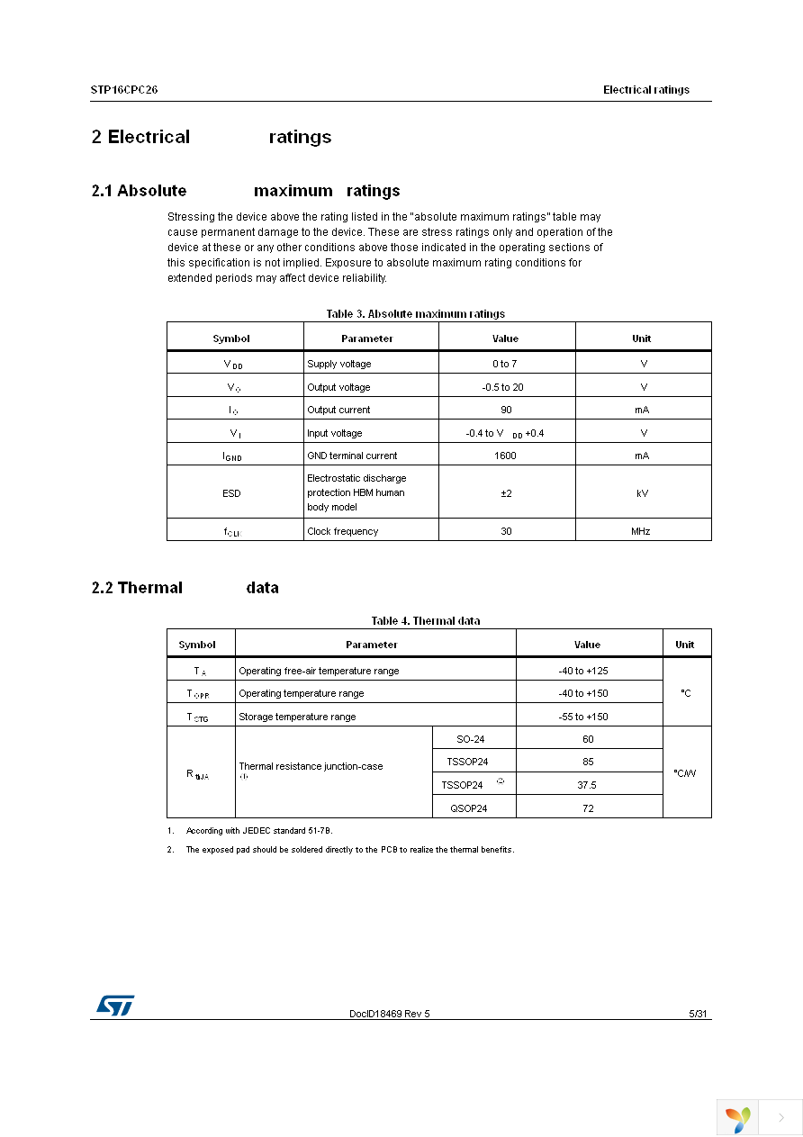 STP16CPC26TTR Page 5