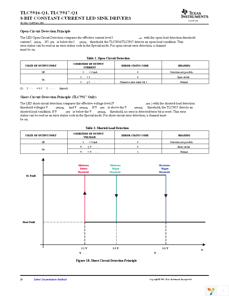 TLC5917QDRQ1 Page 20