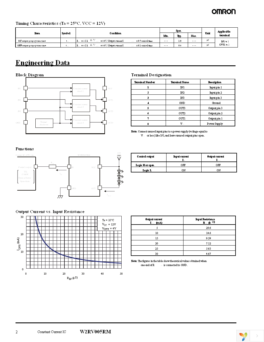 W2RV005RM Page 2