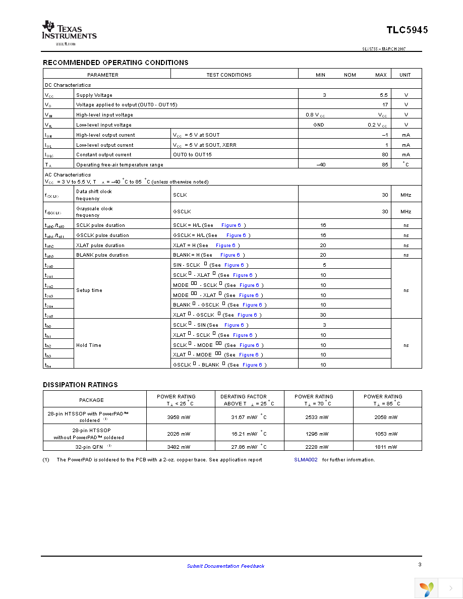 TLC5945PWP Page 3