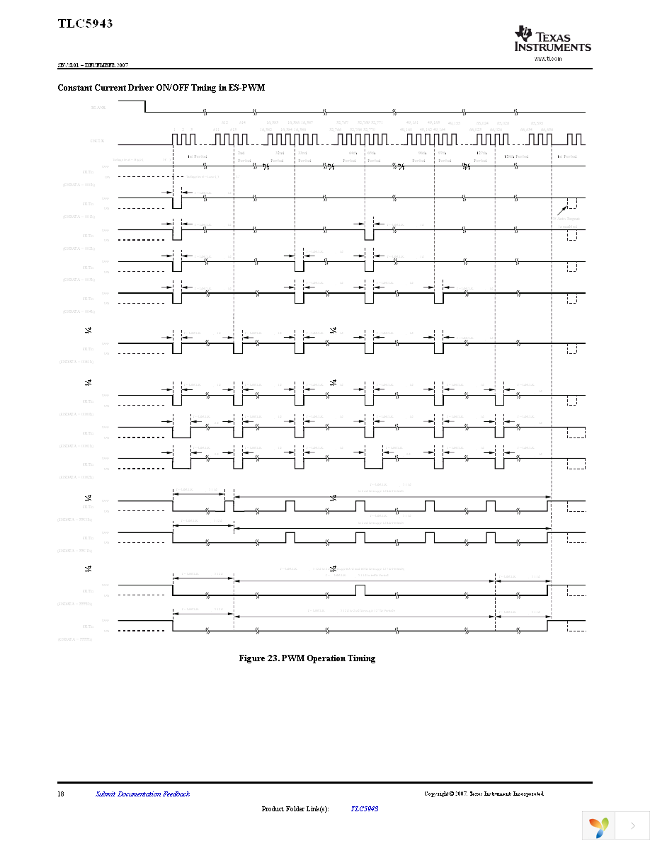 TLC5943PWP Page 18