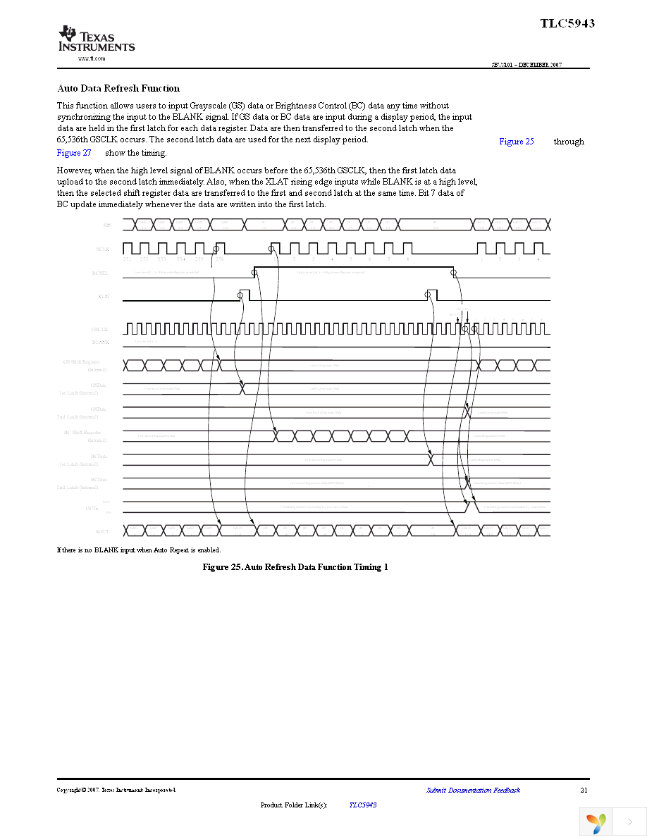 TLC5943PWP Page 21