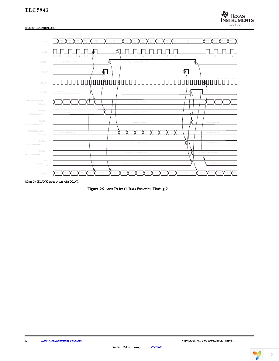 TLC5943PWP Page 22