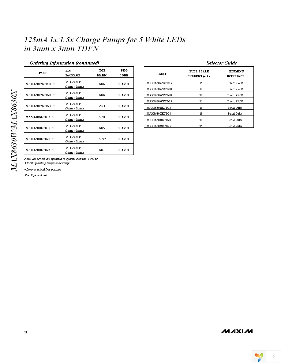 MAX8630WETD20+T Page 10