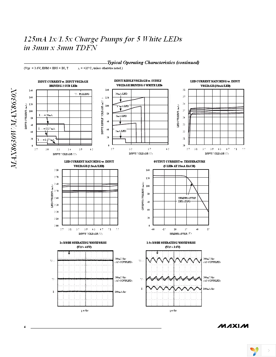 MAX8630WETD20+T Page 4