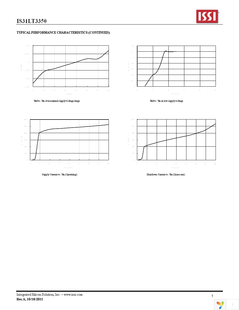 IS31LT3350-V1SDLS2-TR Page 7