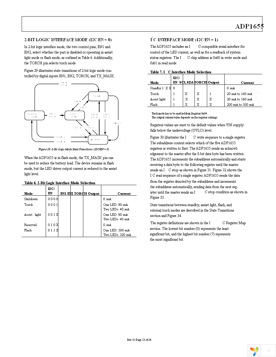 ADP1655ACBZ-R7 Page 13