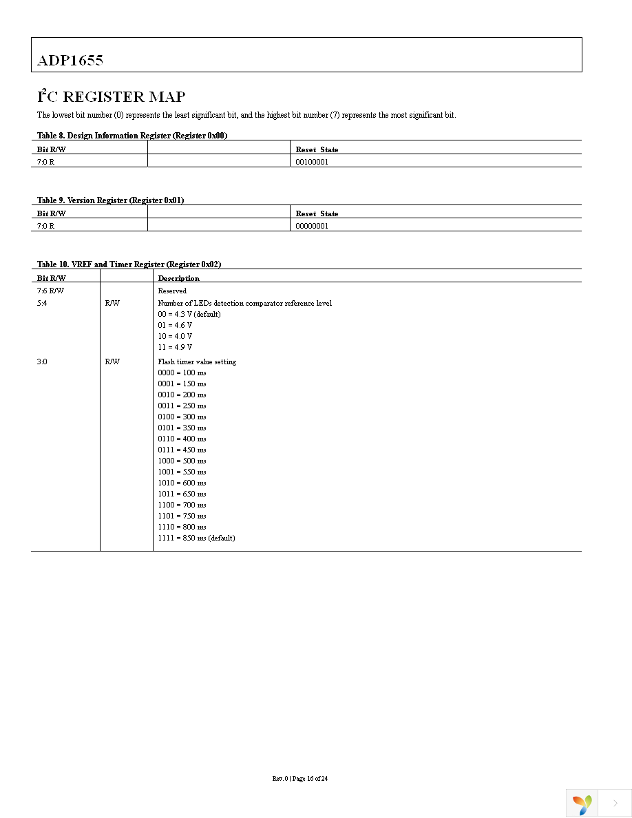 ADP1655ACBZ-R7 Page 16