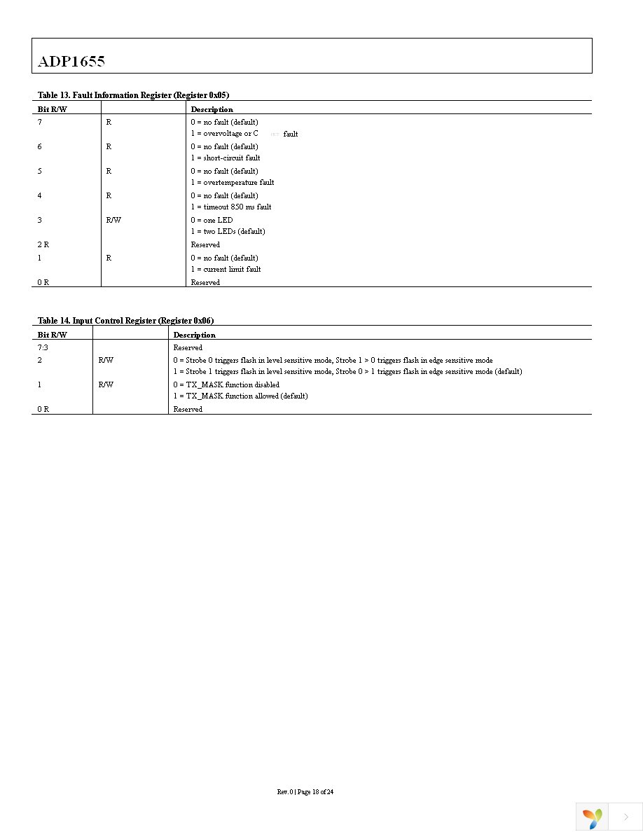 ADP1655ACBZ-R7 Page 18