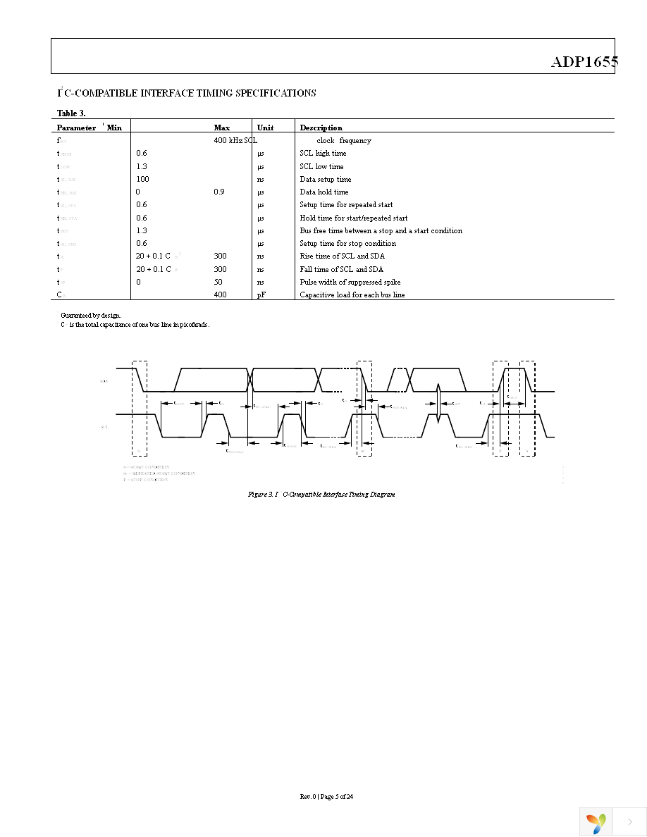 ADP1655ACBZ-R7 Page 5