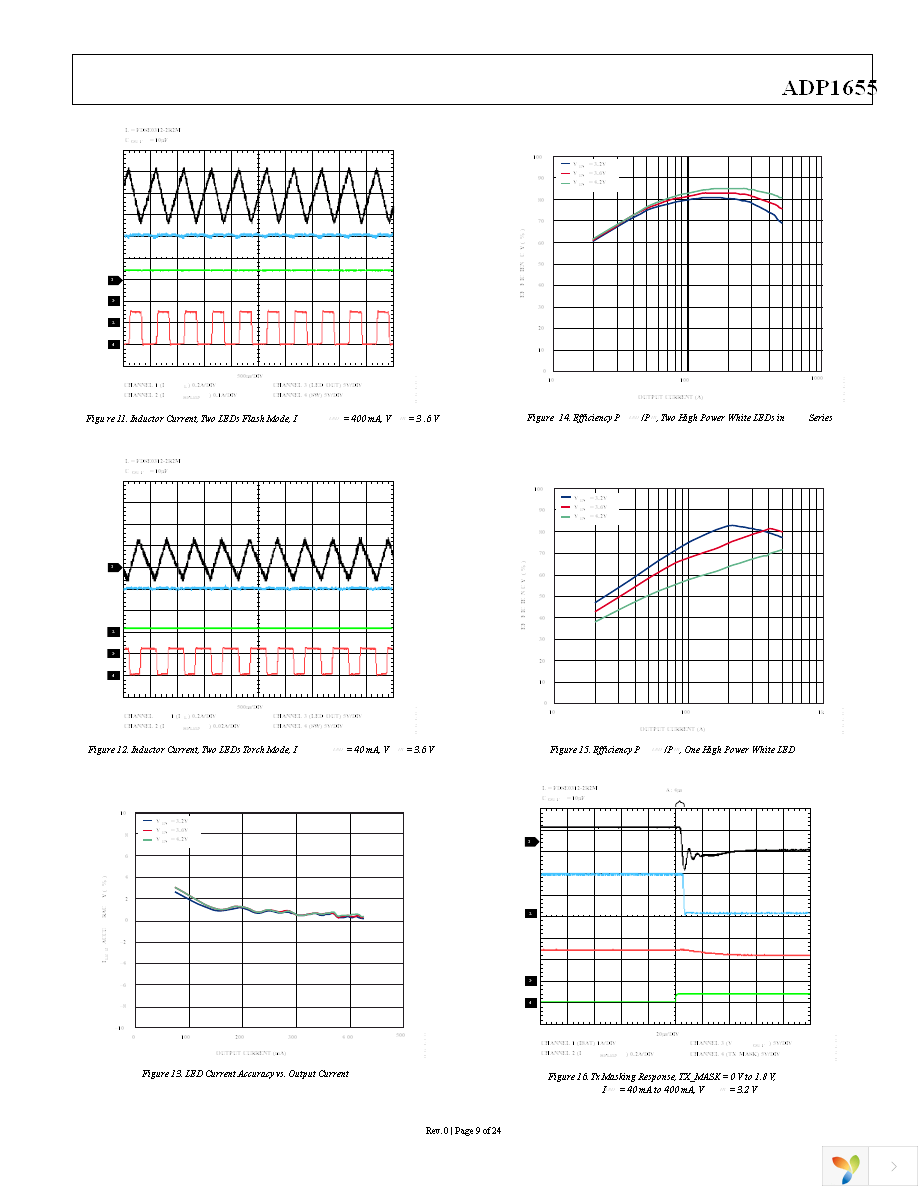 ADP1655ACBZ-R7 Page 9