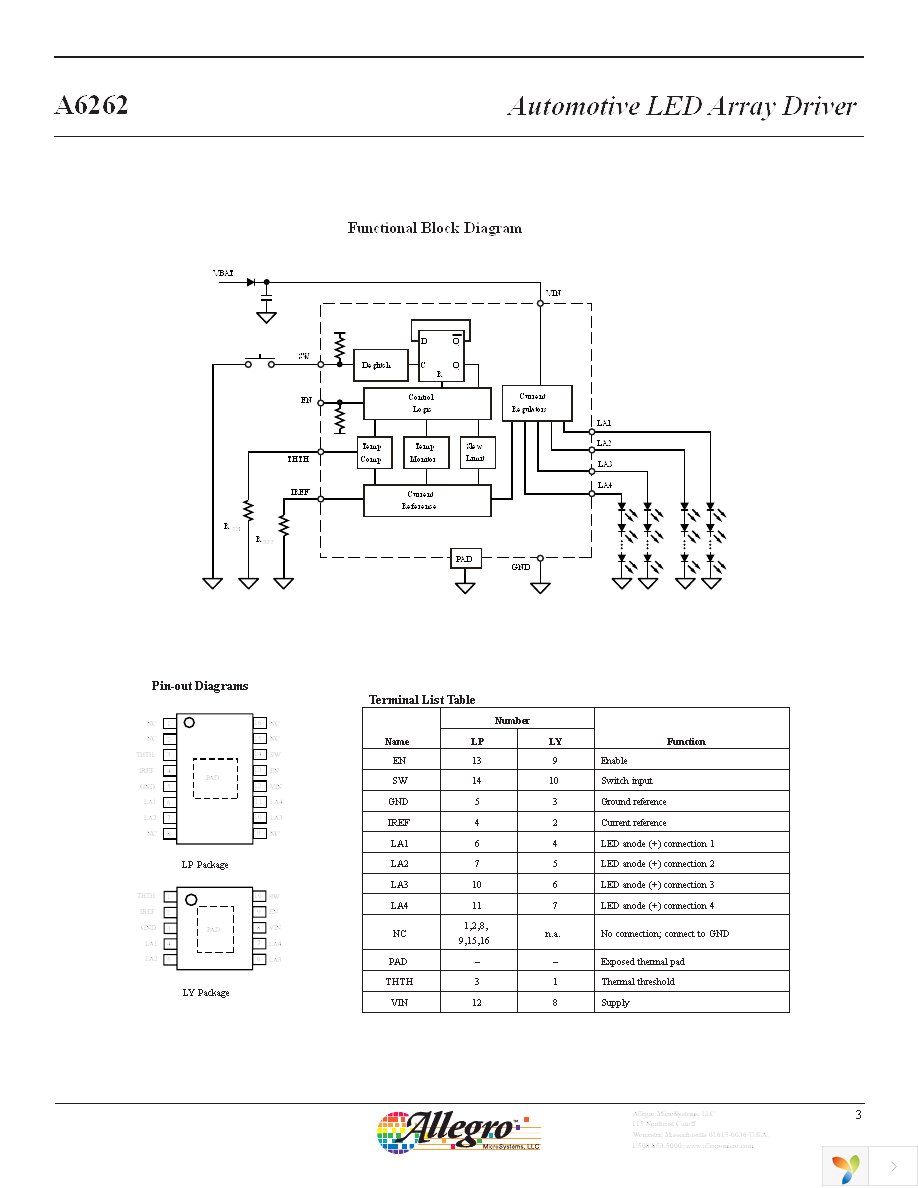 A6262KLYTR-T Page 3