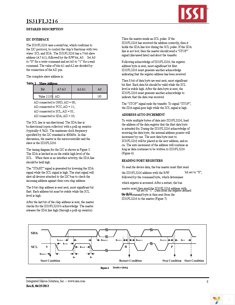 IS31FL3216-QFLS2-TR Page 8