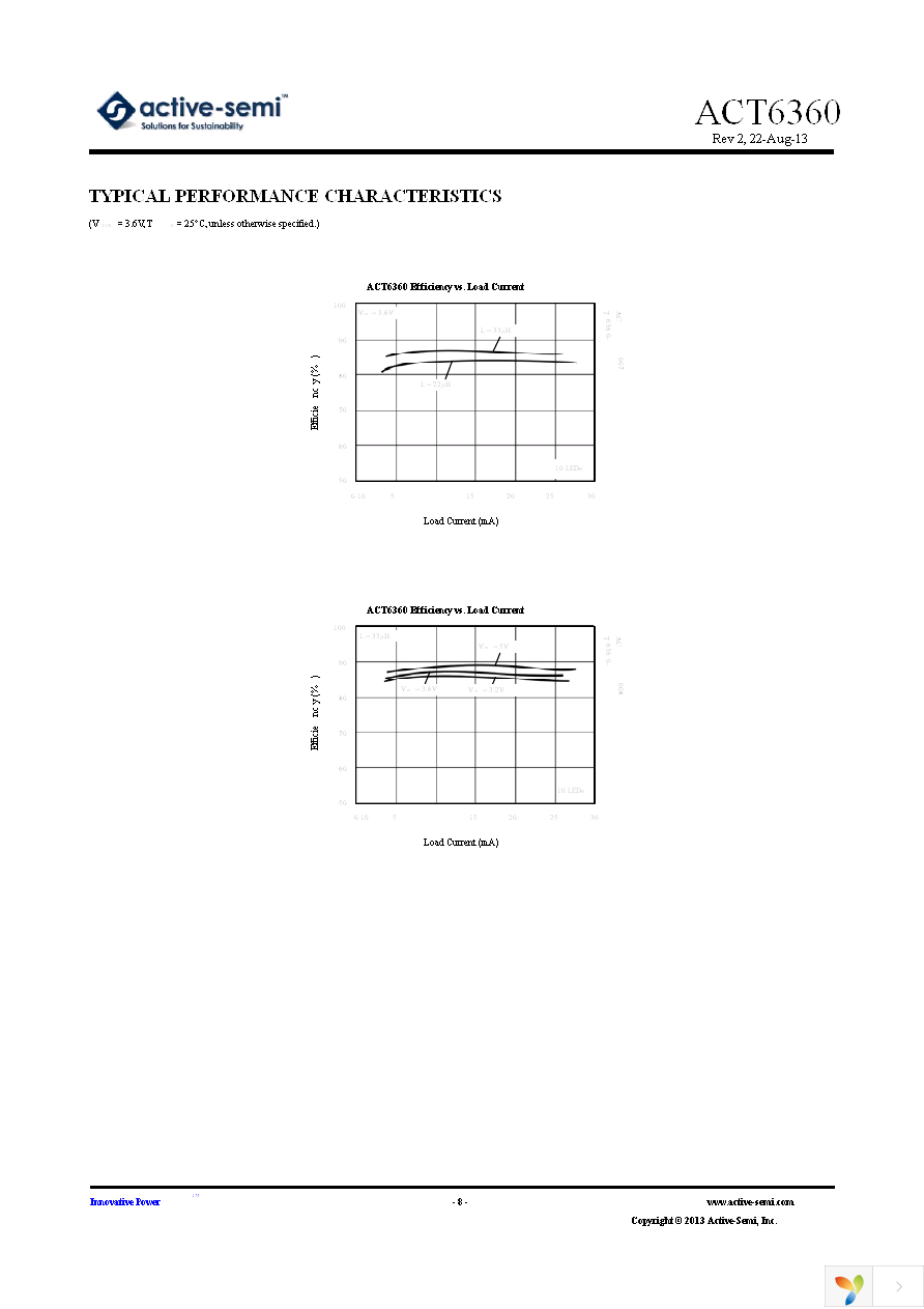 ACT6360US-T Page 8