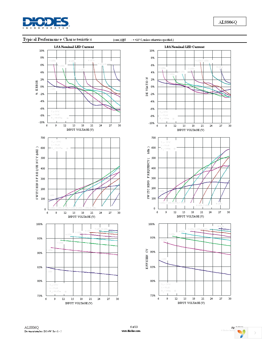 AL8806QMP-13 Page 6