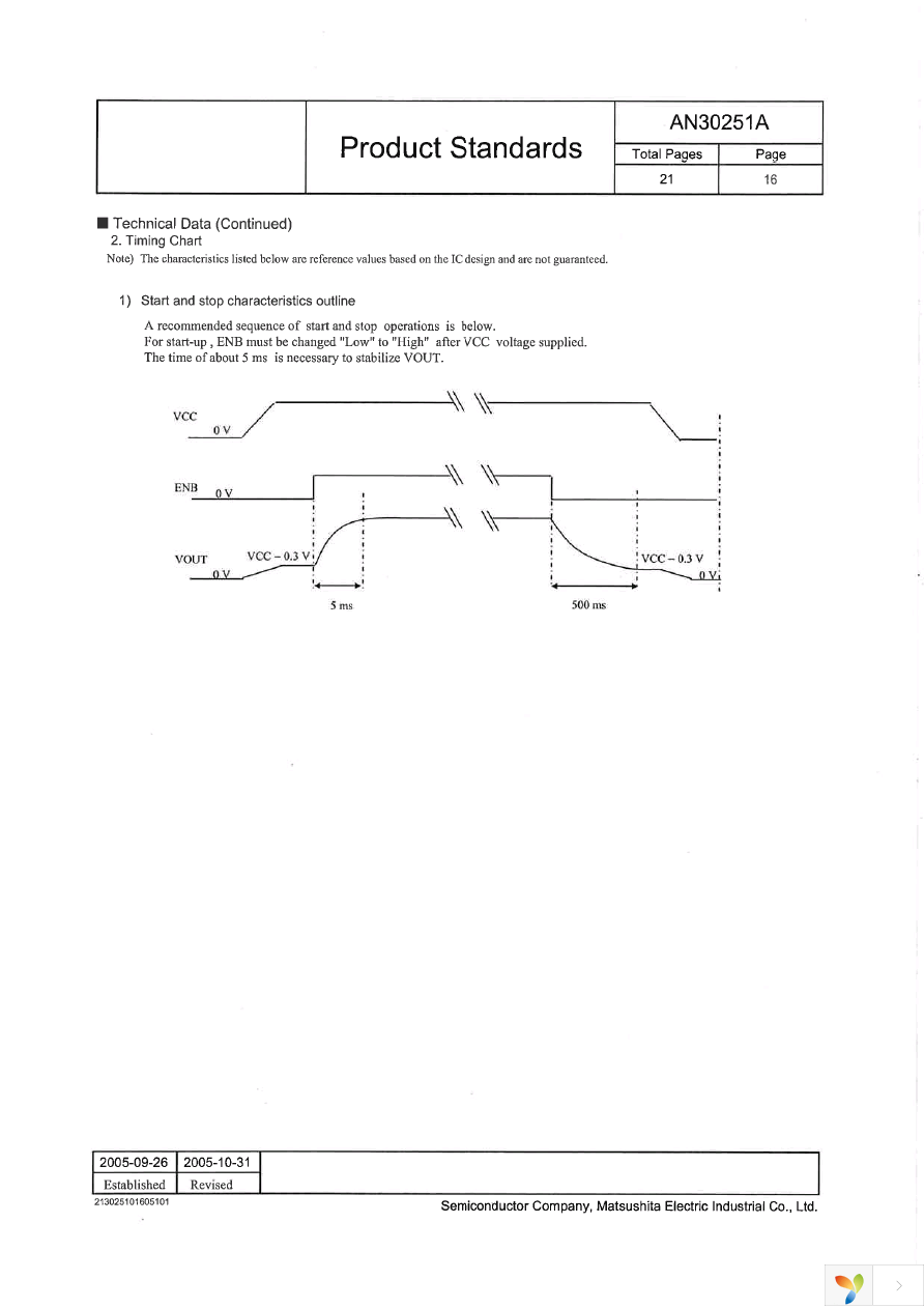 AN30251A-VB Page 16