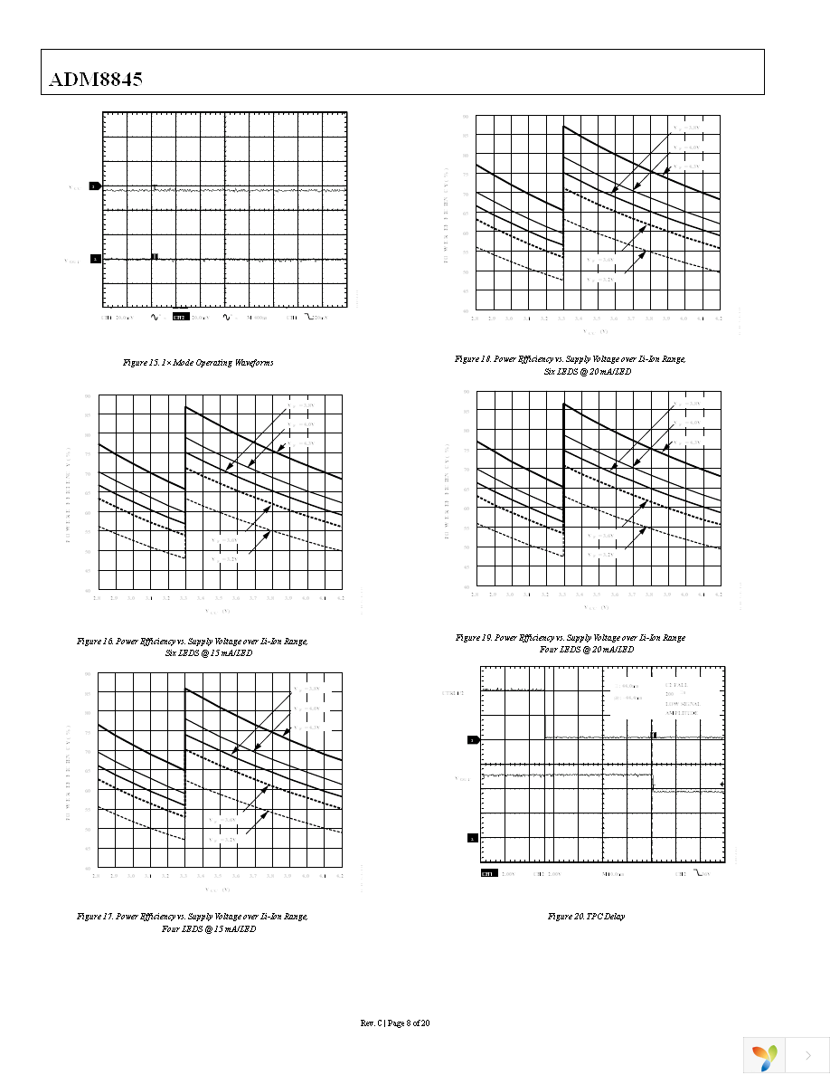 ADM8845ACPZ-REEL7 Page 8