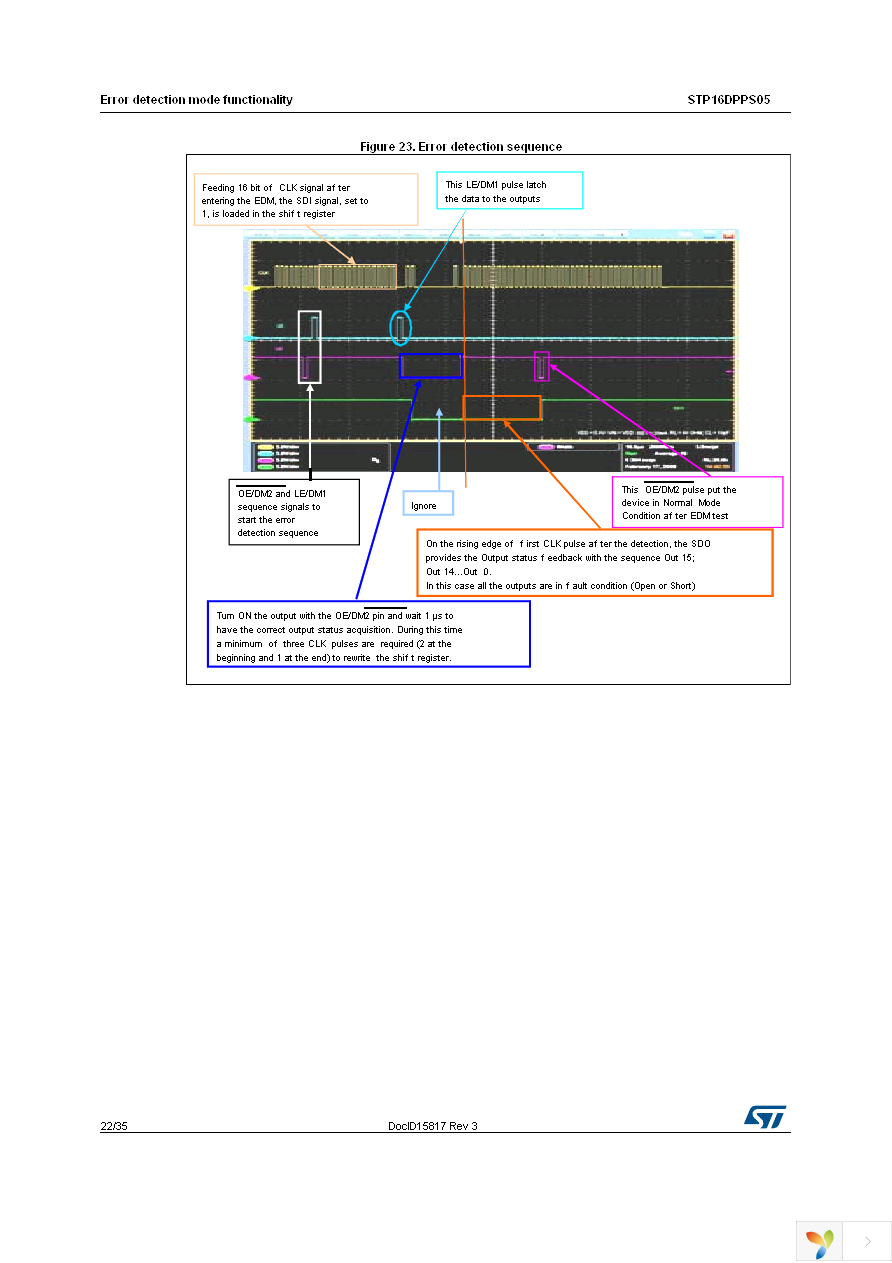 STP16DPPS05MTR Page 22