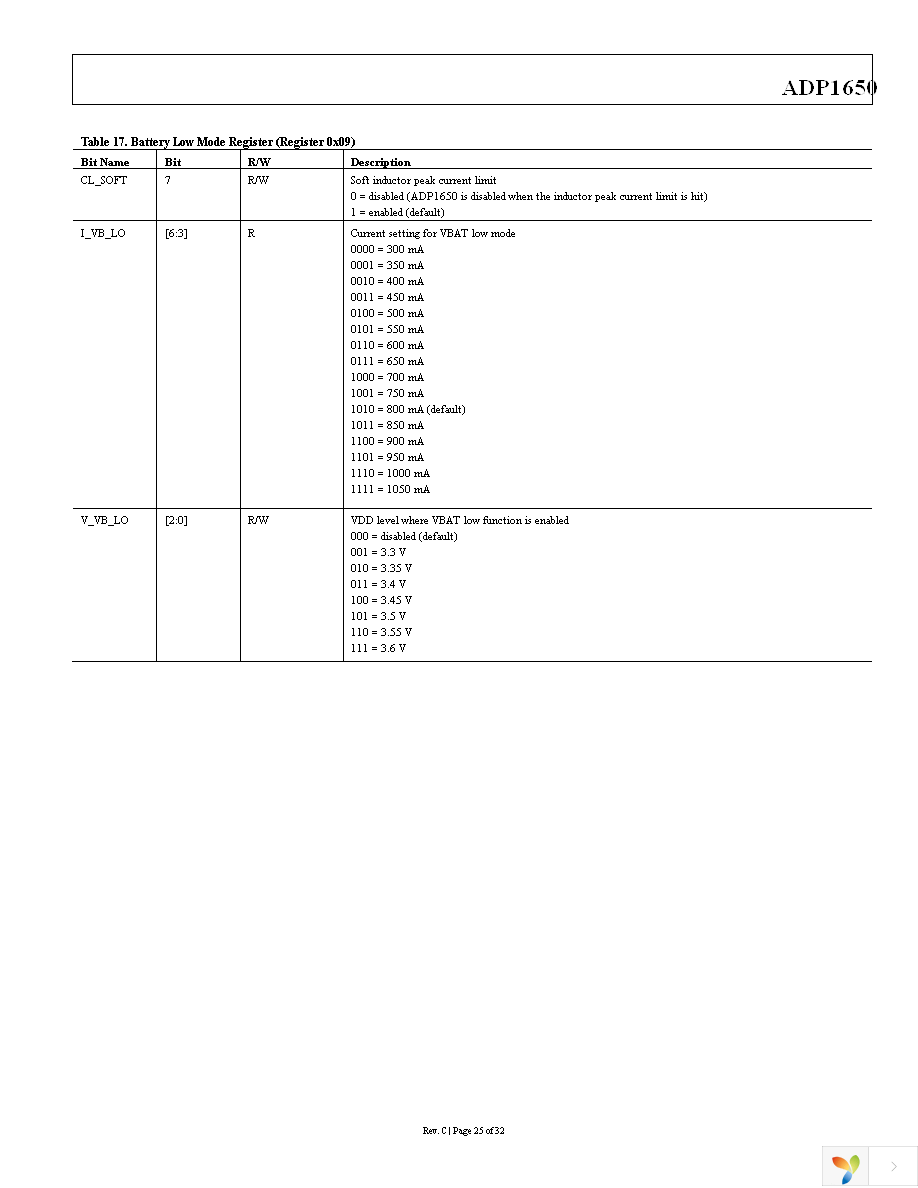 ADP1650ACBZ-R7 Page 25