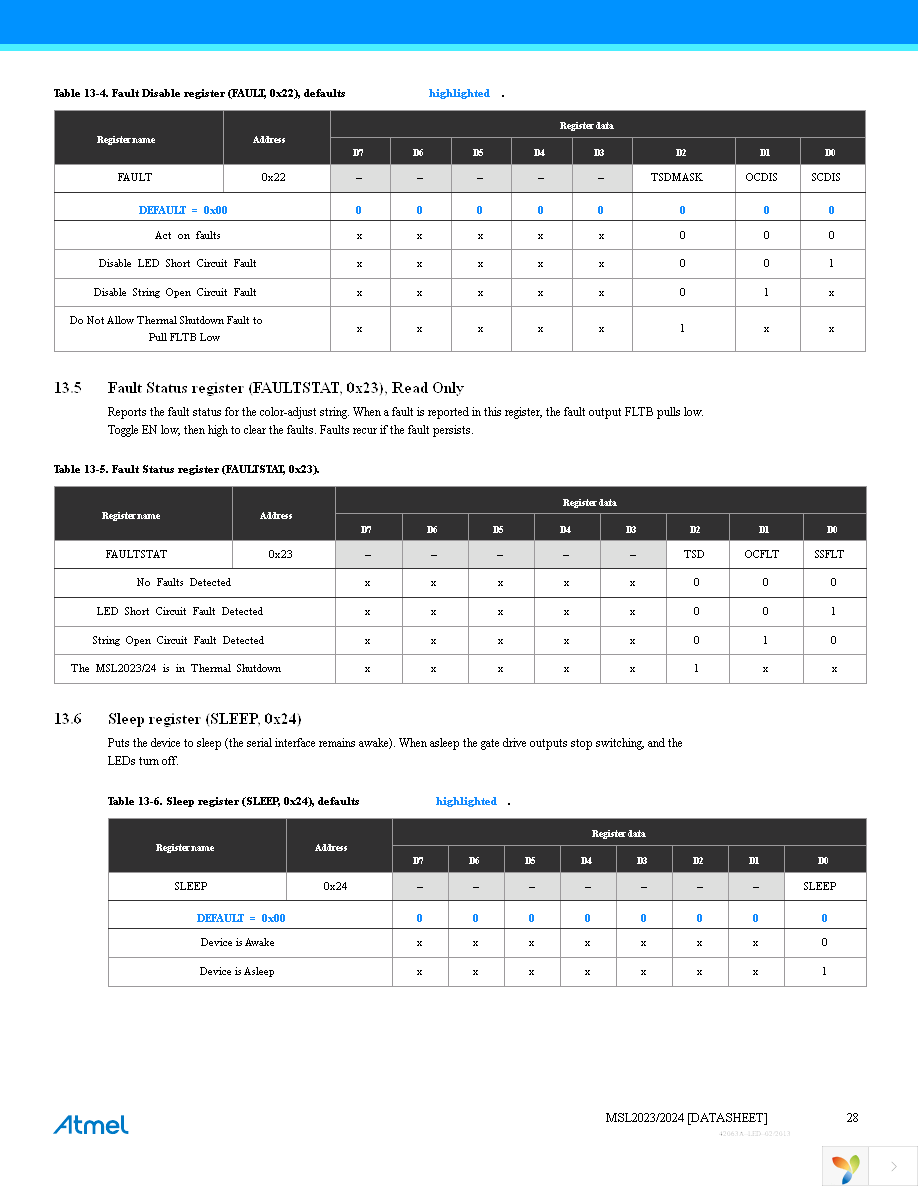 MSL2024-IN Page 28