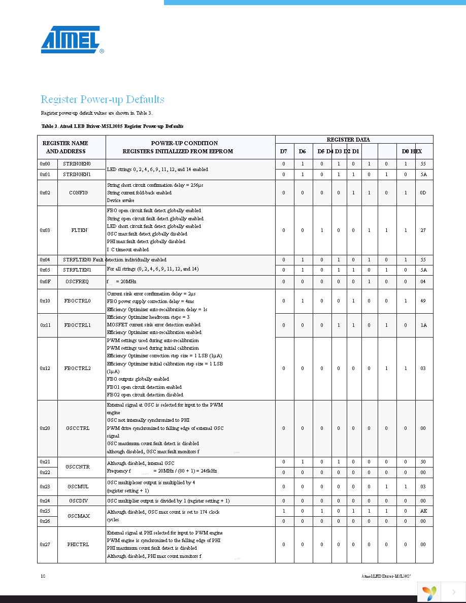 MSL3085BT Page 18