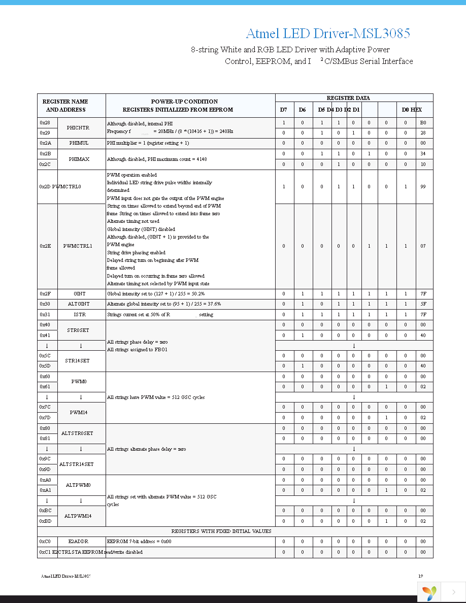 MSL3085BT Page 19