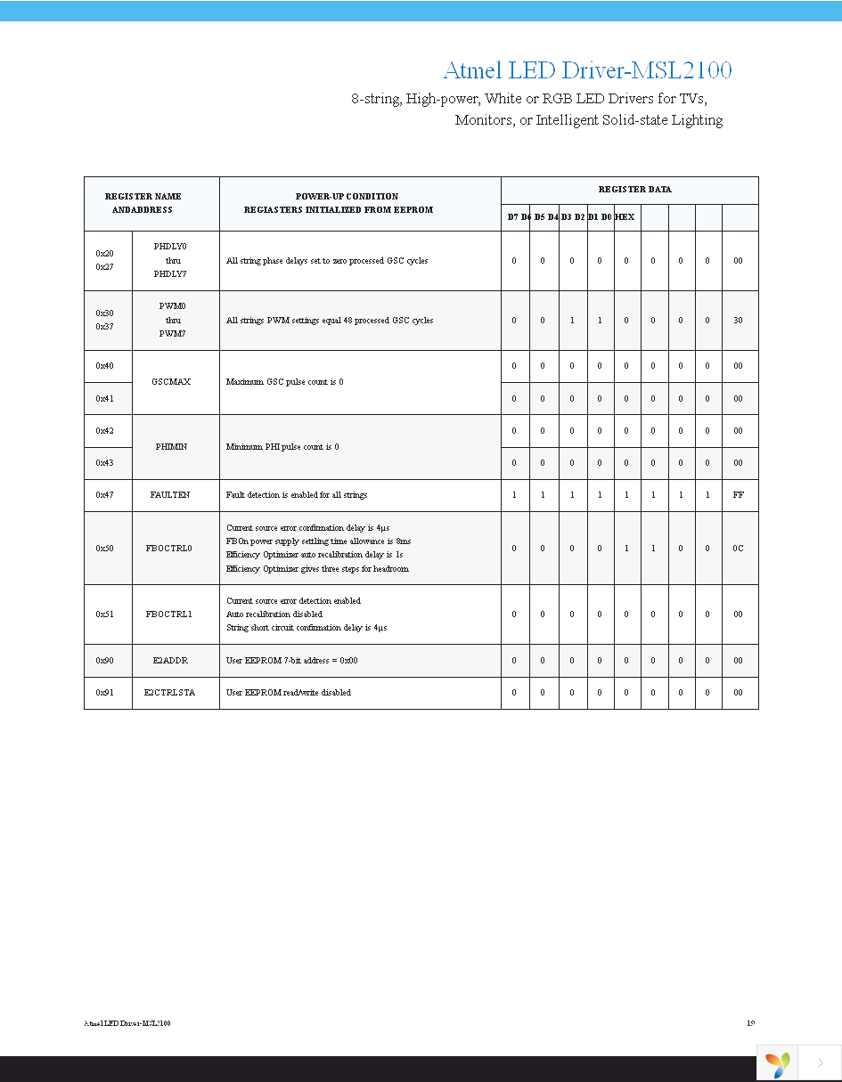 MSL2100BR-R Page 19