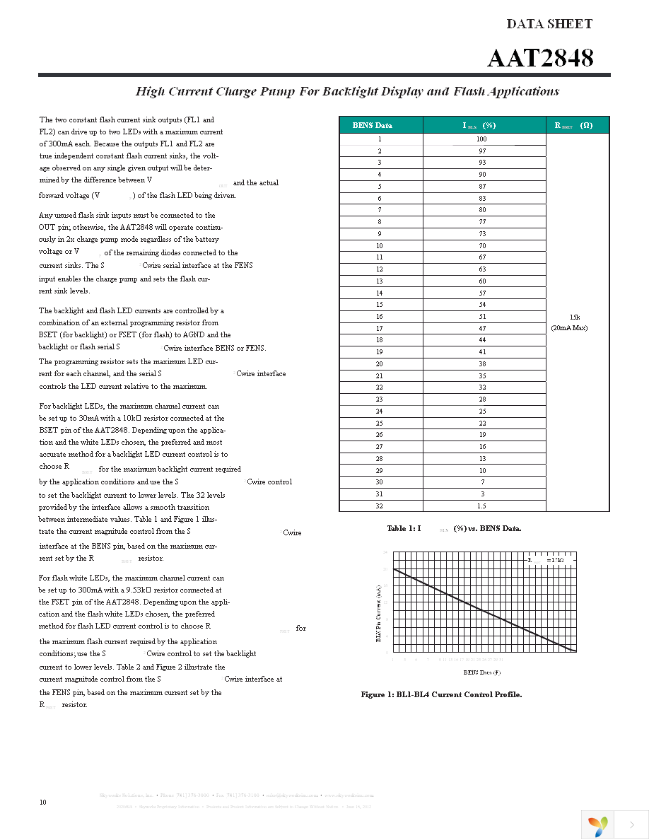 AAT2848IDG-T1 Page 10