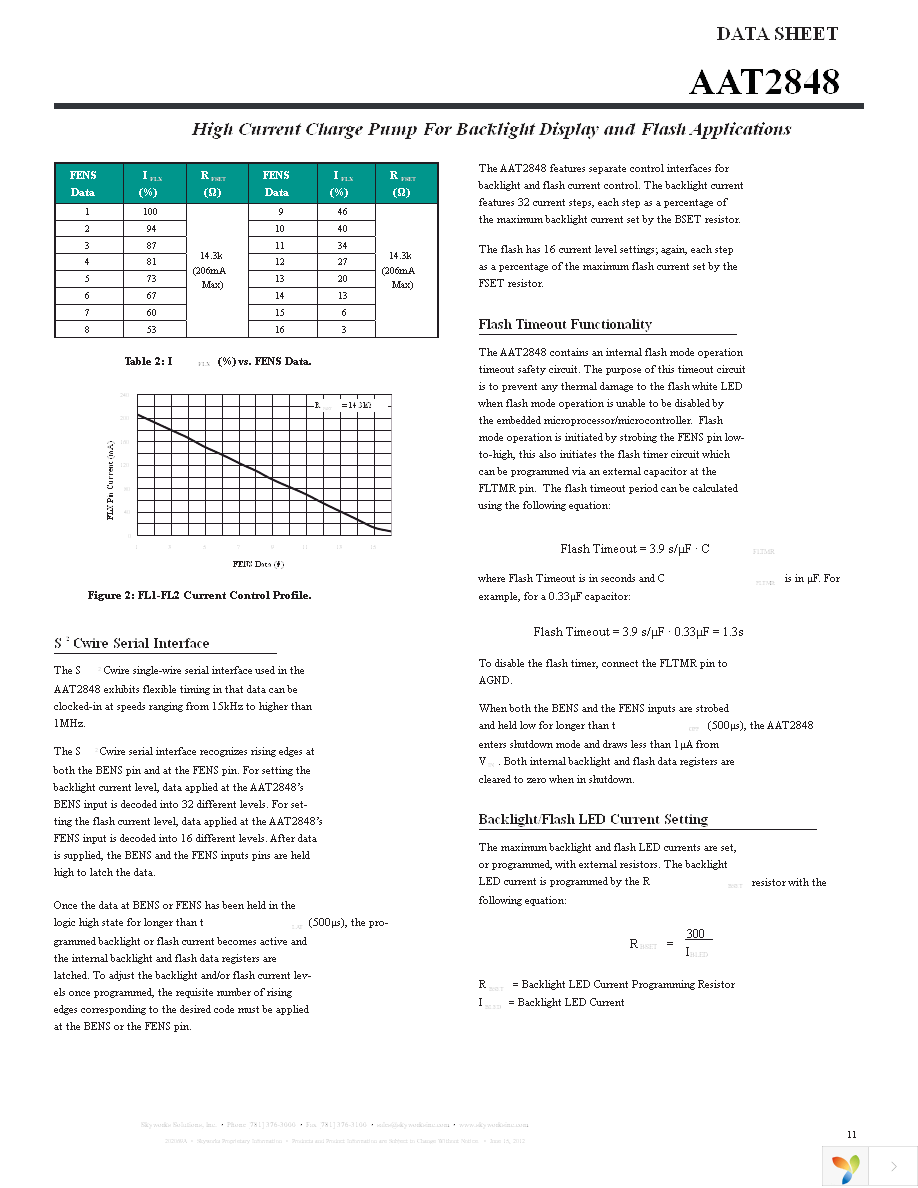 AAT2848IDG-T1 Page 11