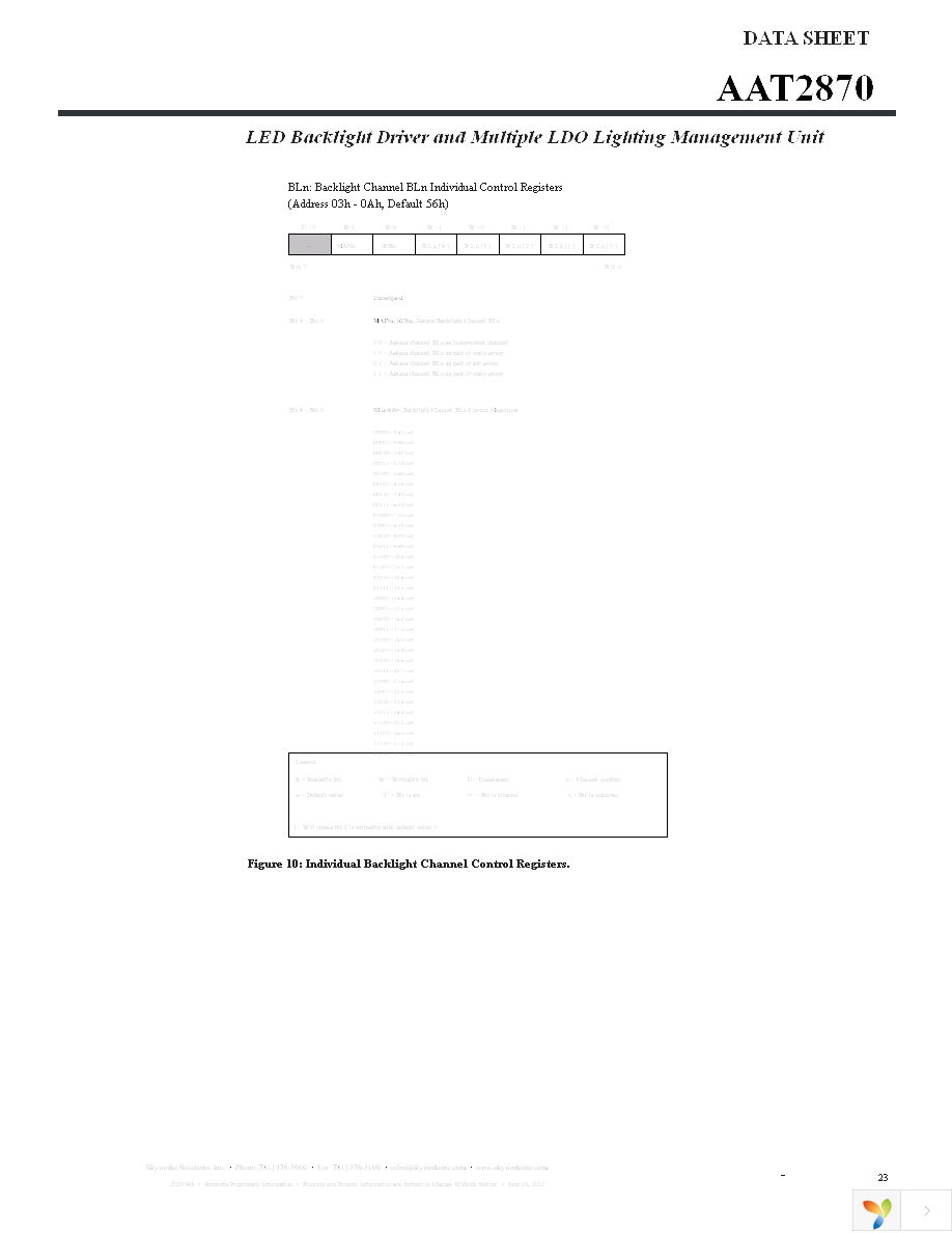 AAT2870IUW-T1 Page 23