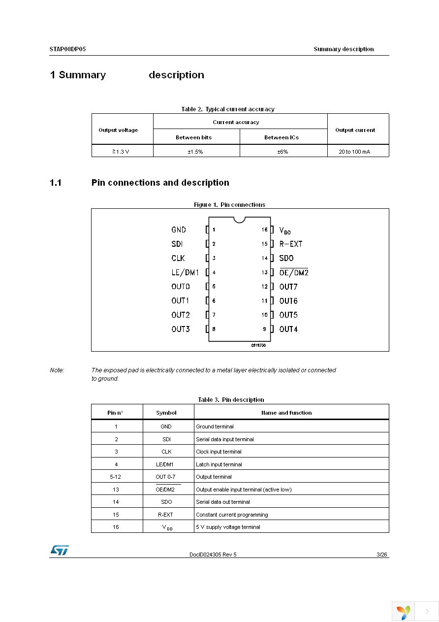 STAP08DP5XTTR Page 3