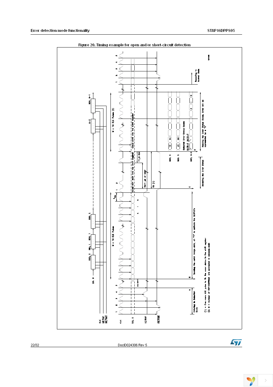 STAP16DPPS05XTTR Page 22