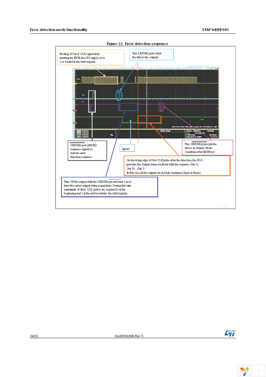 STAP16DPPS05XTTR Page 24