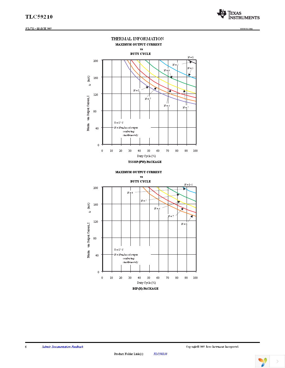 TLC59210IPWR Page 6