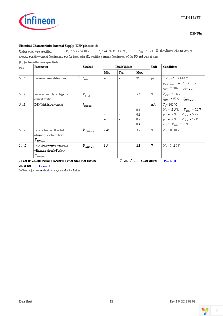 TLD1124ELXUMA1 Page 12