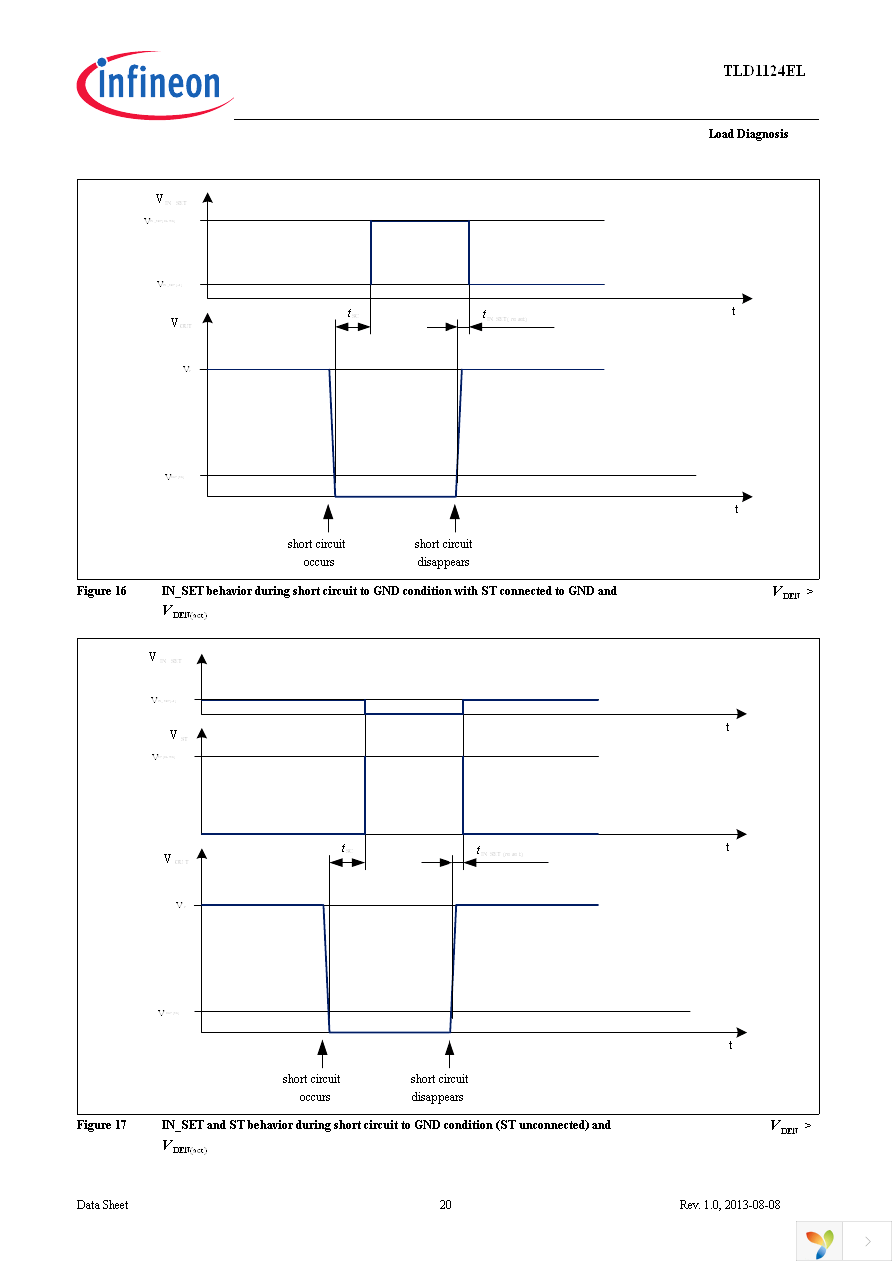 TLD1124ELXUMA1 Page 20