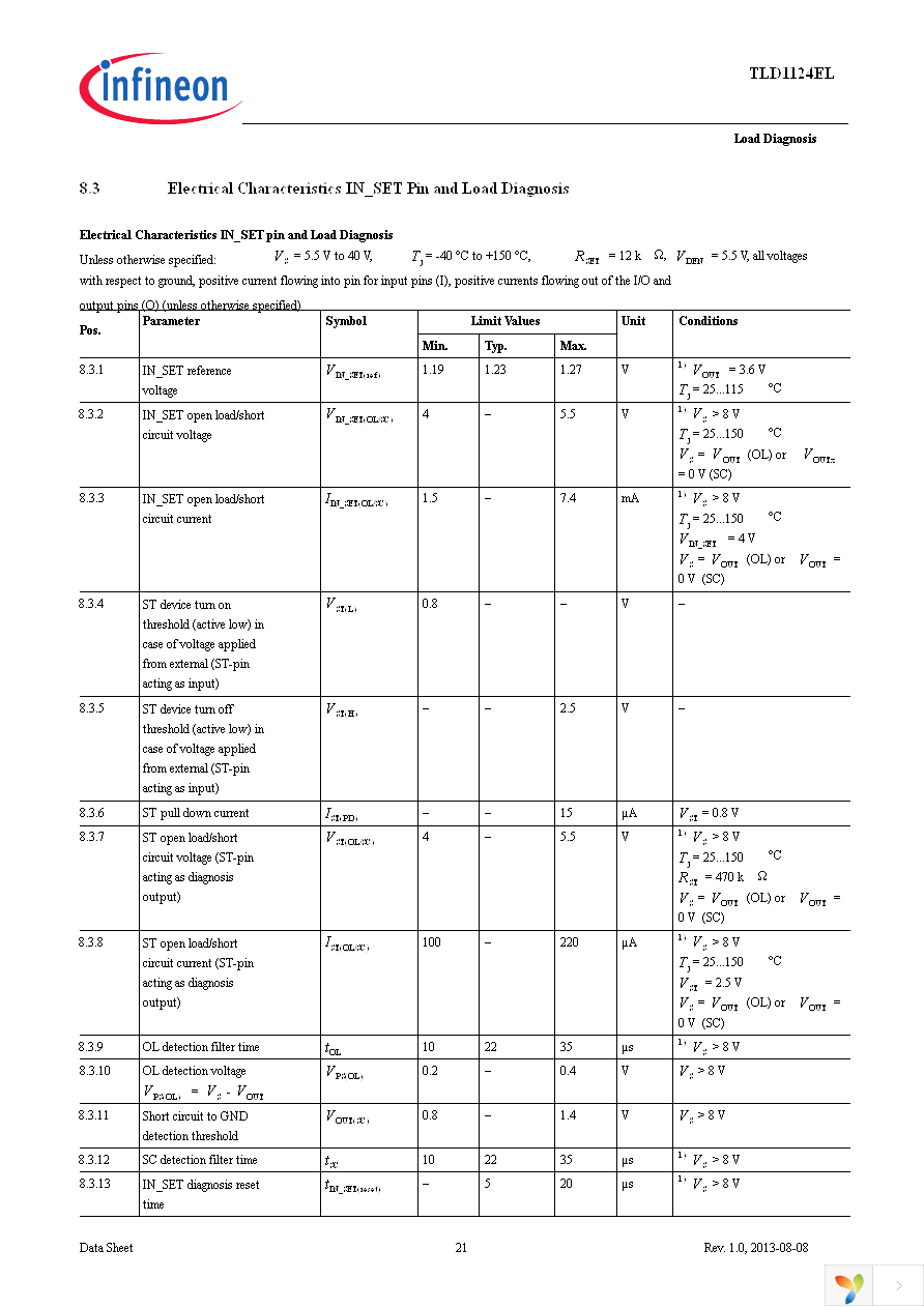 TLD1124ELXUMA1 Page 21