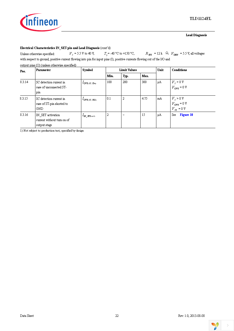 TLD1124ELXUMA1 Page 22