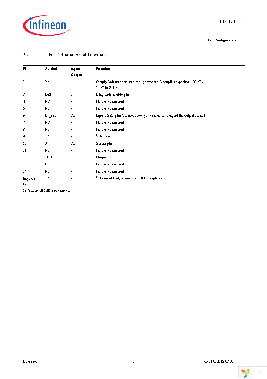 TLD1124ELXUMA1 Page 7