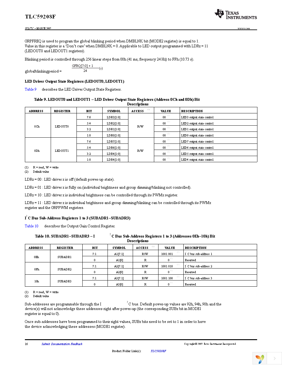 TLC59208FIRGYR Page 16