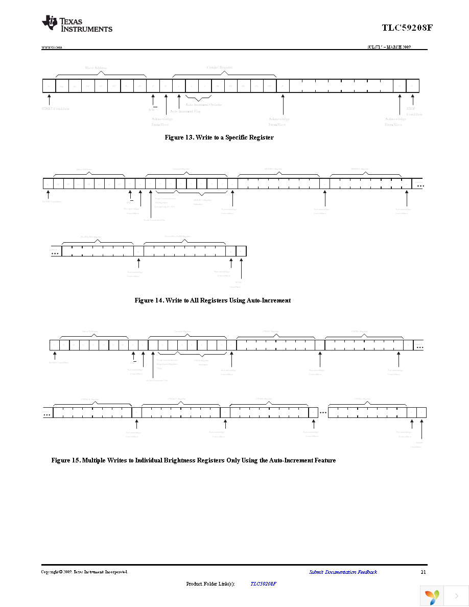 TLC59208FIRGYR Page 21