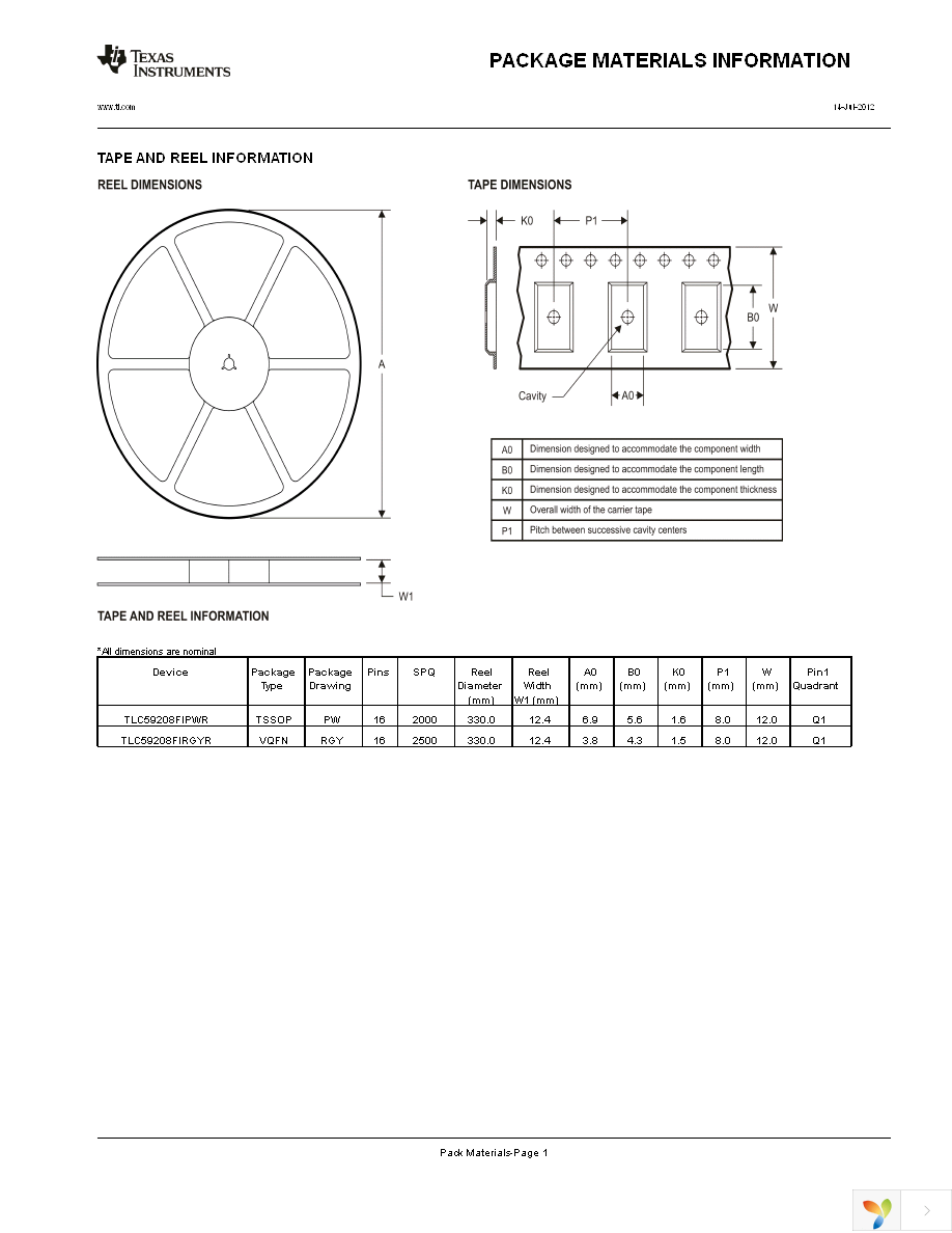 TLC59208FIRGYR Page 23