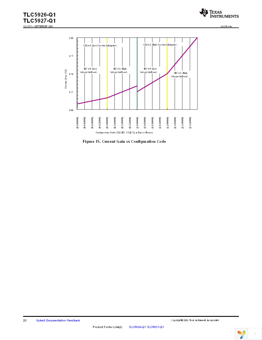 TLC5926QPWPRQ1 Page 20